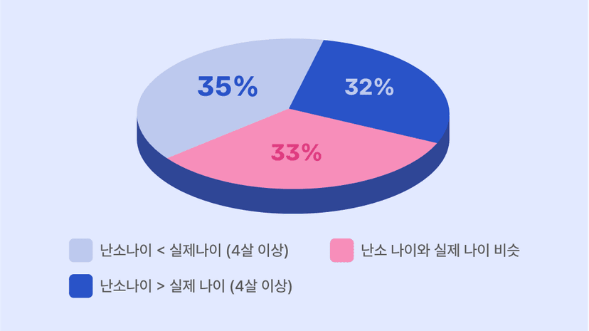 amh-high-ovage-body1