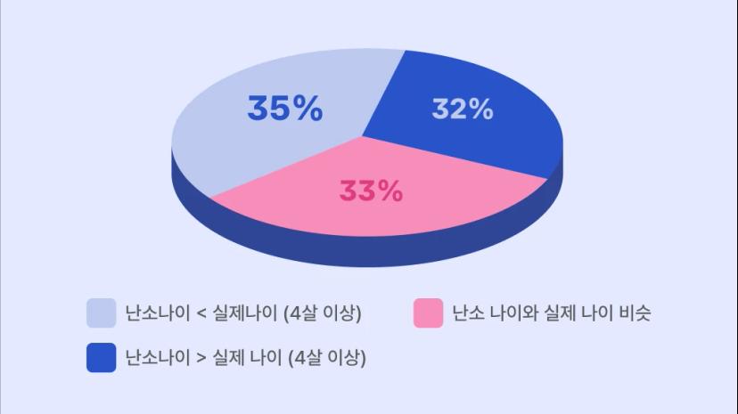 amh-high-ovage-body1