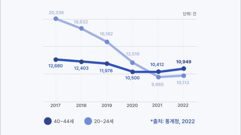 ovhealth-late-marriage-body1