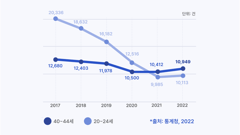 ovhealth-late-marriage-body1