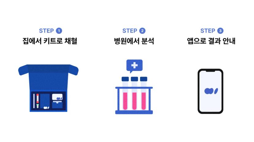 amh-home-test-accuracy-body2