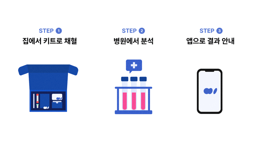 amh-home-test-accuracy-body2
